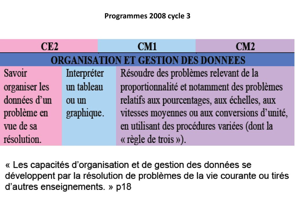 Programmes 2008 cycle 3