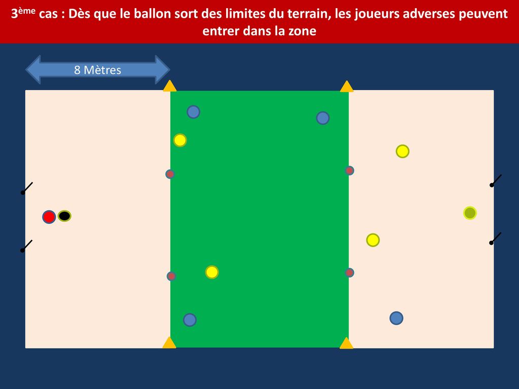 3ème cas : Dès que le ballon sort des limites du terrain, les joueurs adverses peuvent entrer dans la zone