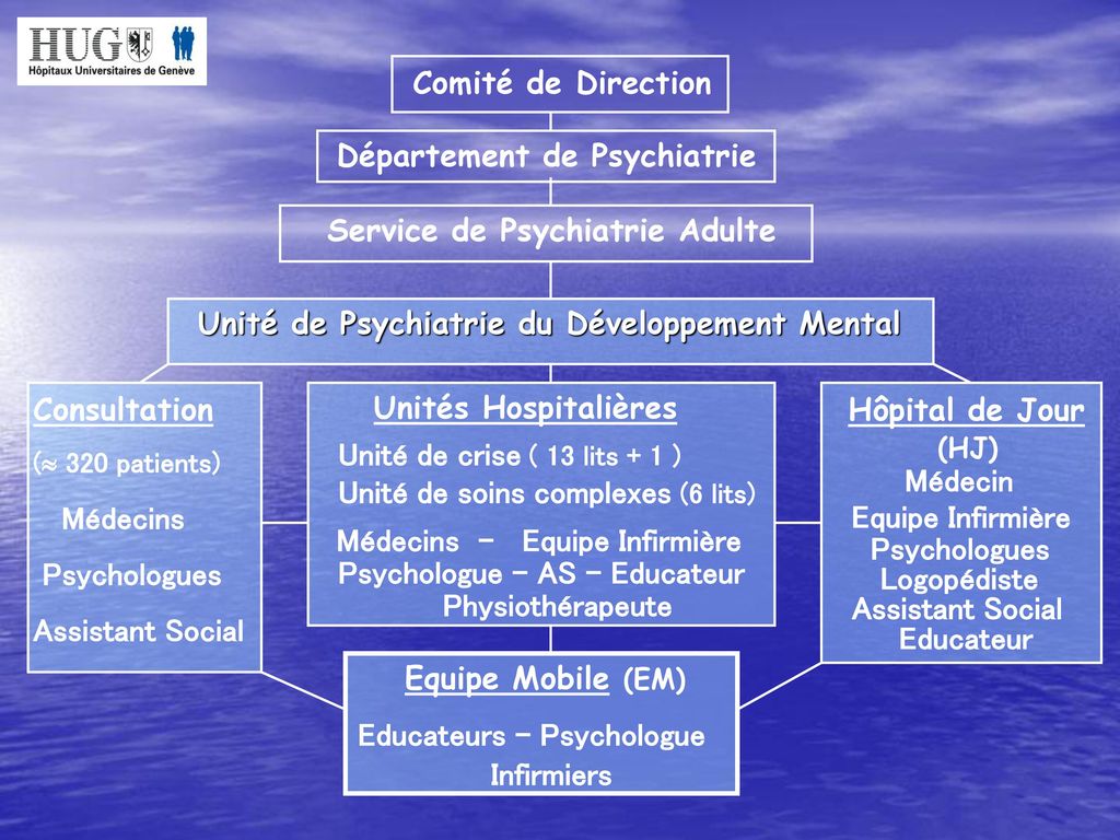 Département de Psychiatrie