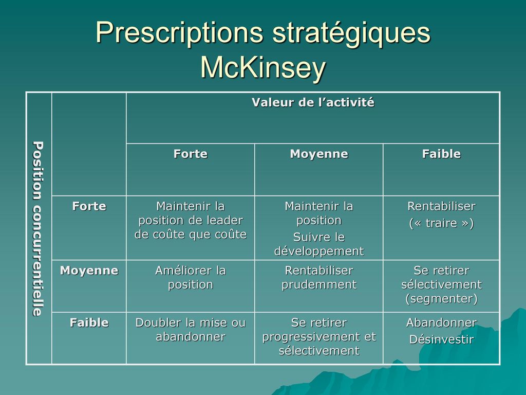 Prescriptions stratégiques McKinsey