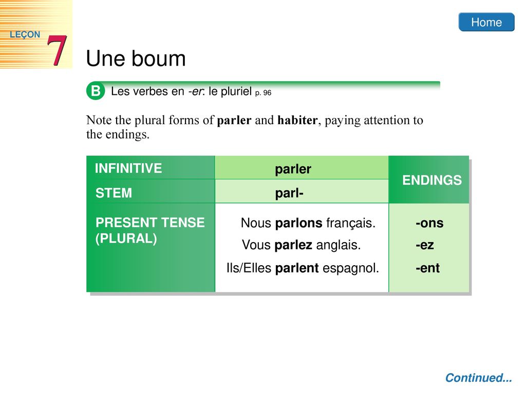 A Les Verbes En Er Le Singulier P 94 The Basic Form Of A Verb Is Called The Infinitive Many French Infinitives End In Er Most Of These Verbs Are Ppt Telecharger