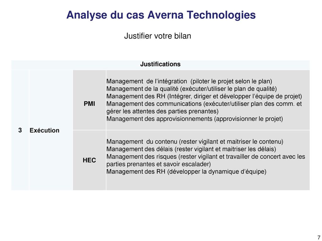 Analyse du cas Averna Technologies