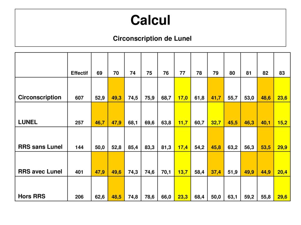 Calcul Circonscription de Lunel