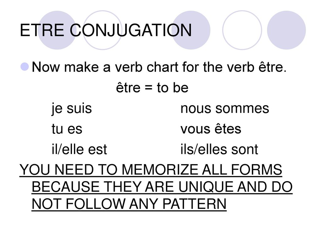 ETRE CONJUGATION Now make a verb chart for the verb être. être = to be