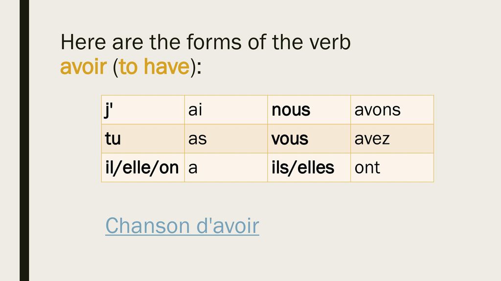 Here are the forms of the verb avoir (to have):
