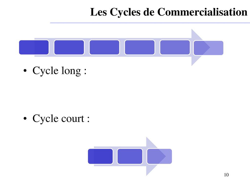 Les Cycles de Commercialisation
