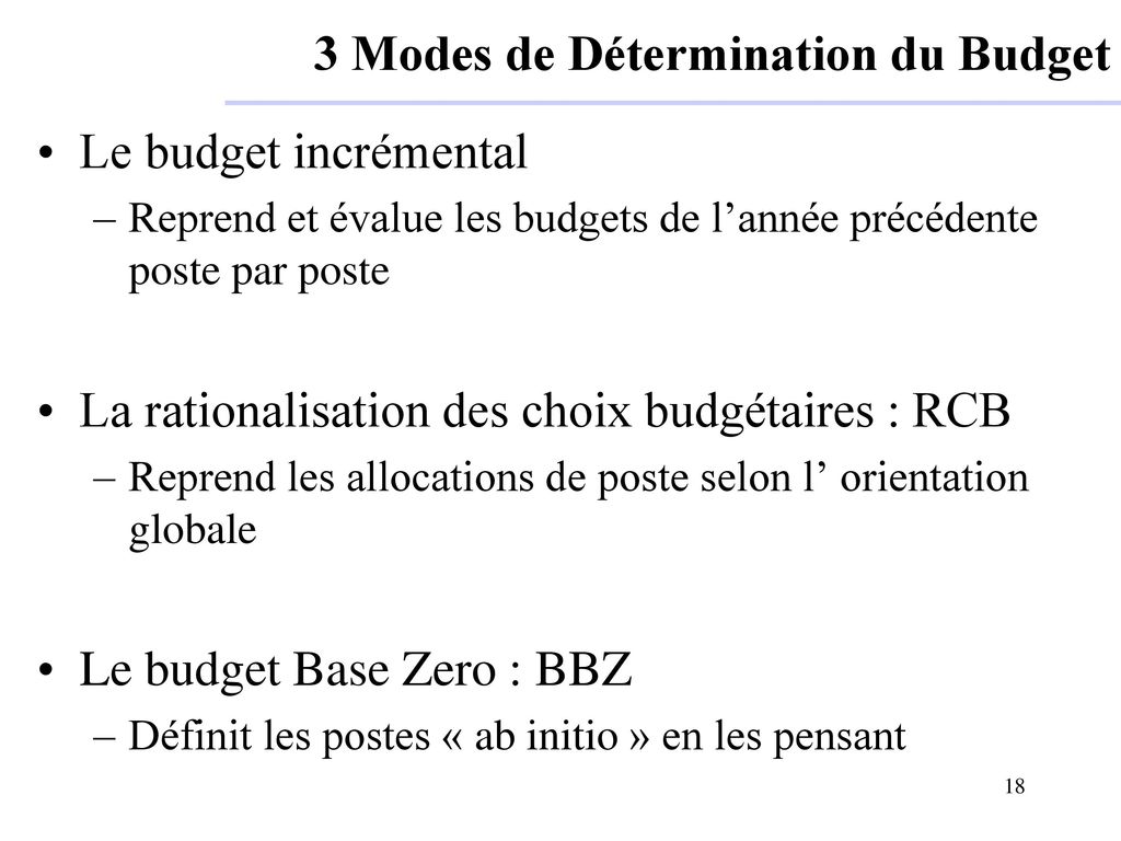 3 Modes de Détermination du Budget