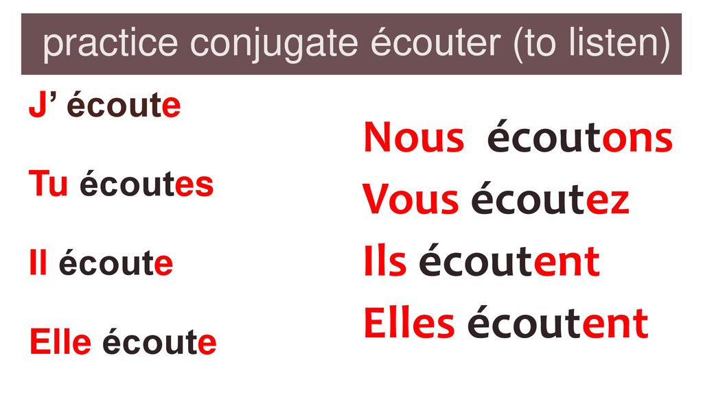practice conjugate écouter (to listen)