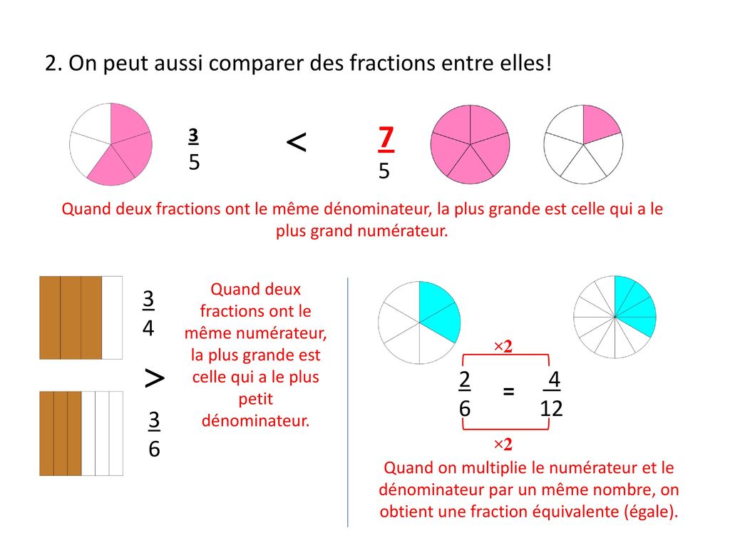   7 2. On peut aussi comparer des fractions entre elles!