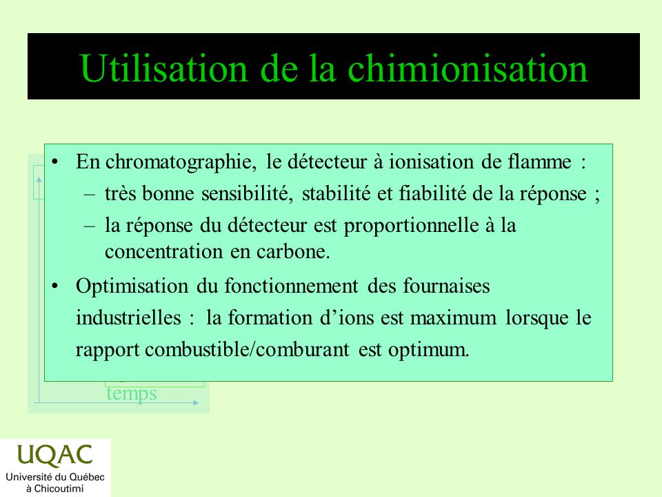 Utilisation de la chimionisation