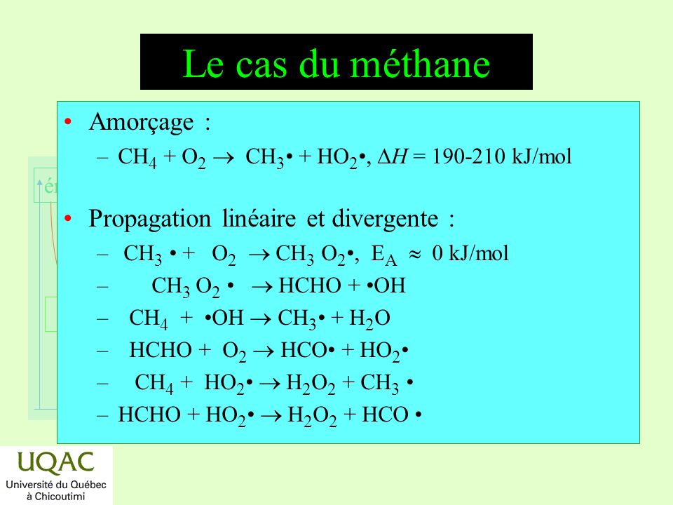 Le cas du méthane Amorçage : Propagation linéaire et divergente :
