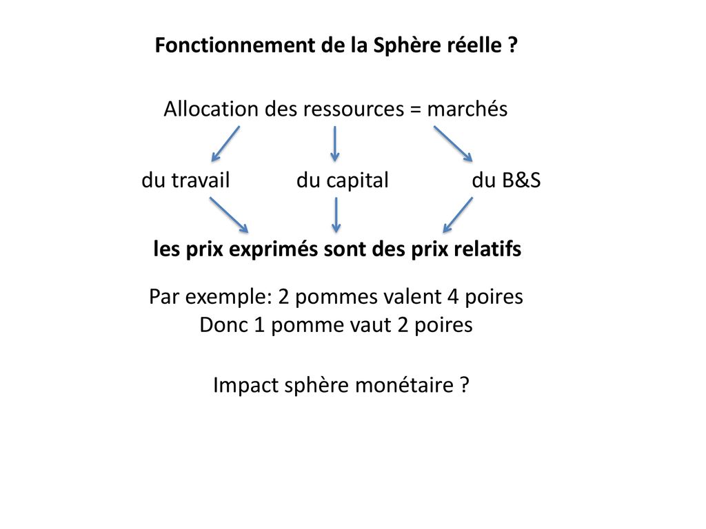 Esh Ece 1 Camille Vernet Nicolas Danglade Ppt Telecharger