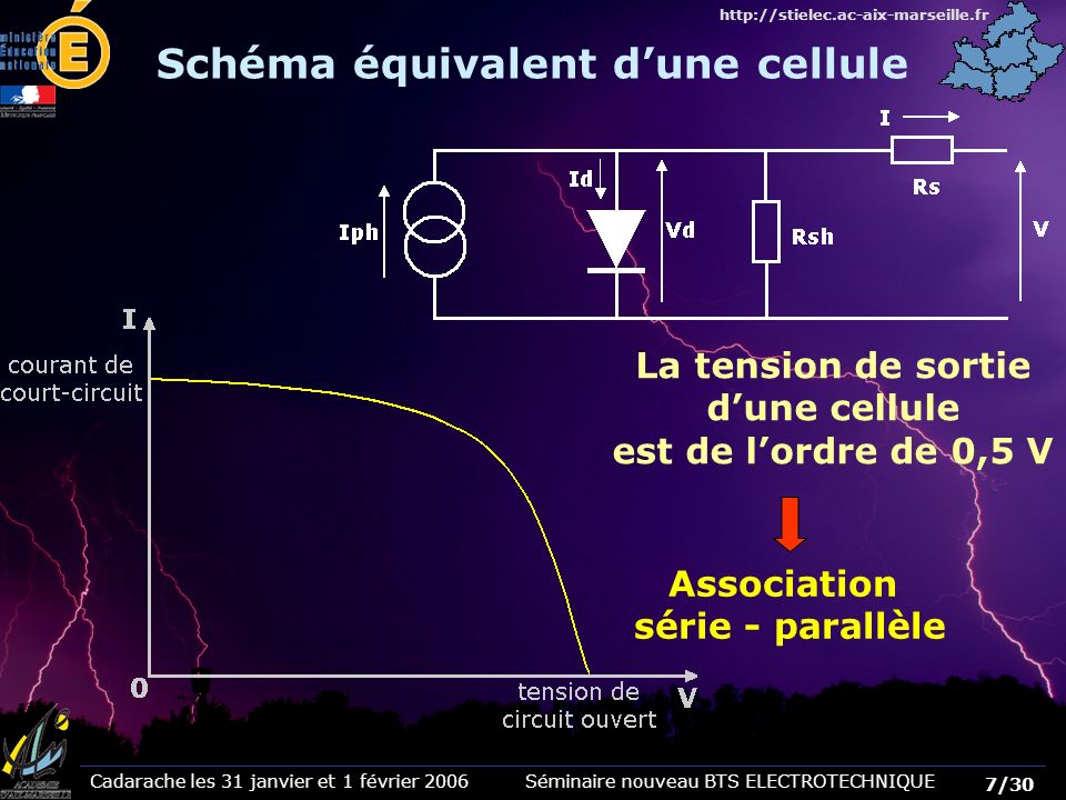 2 : Schéma du circuit électrique équivalent d'une cellule solaire.