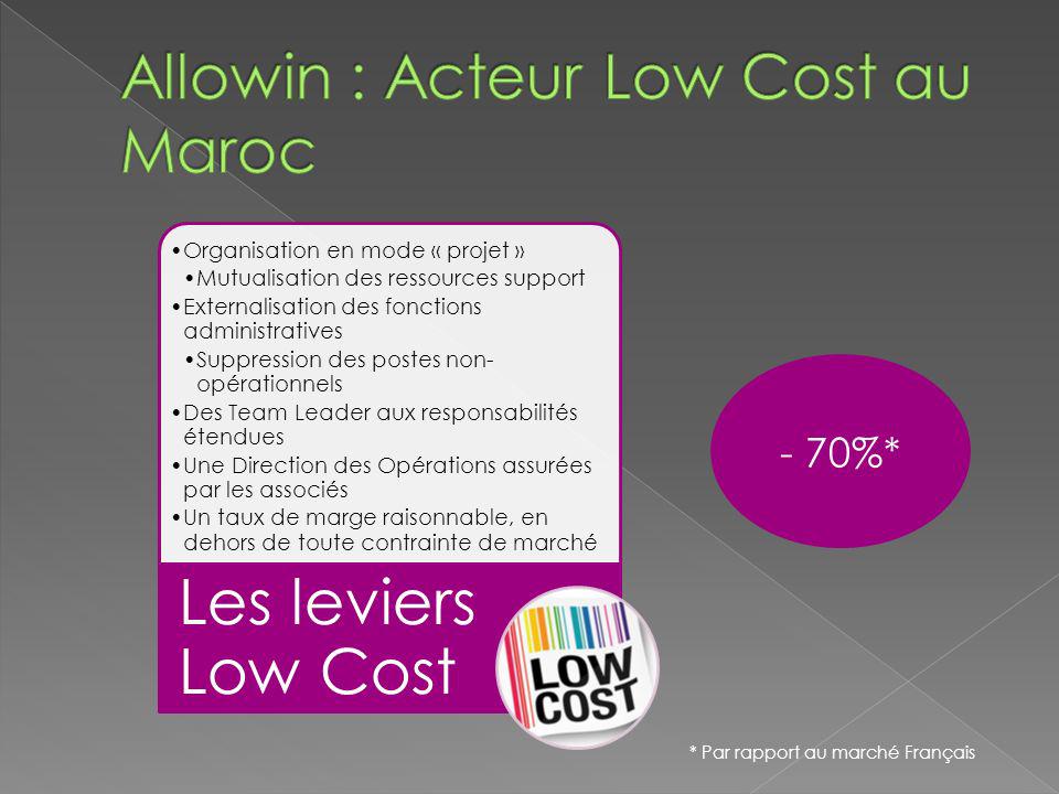 Allowin : Acteur Low Cost au Maroc