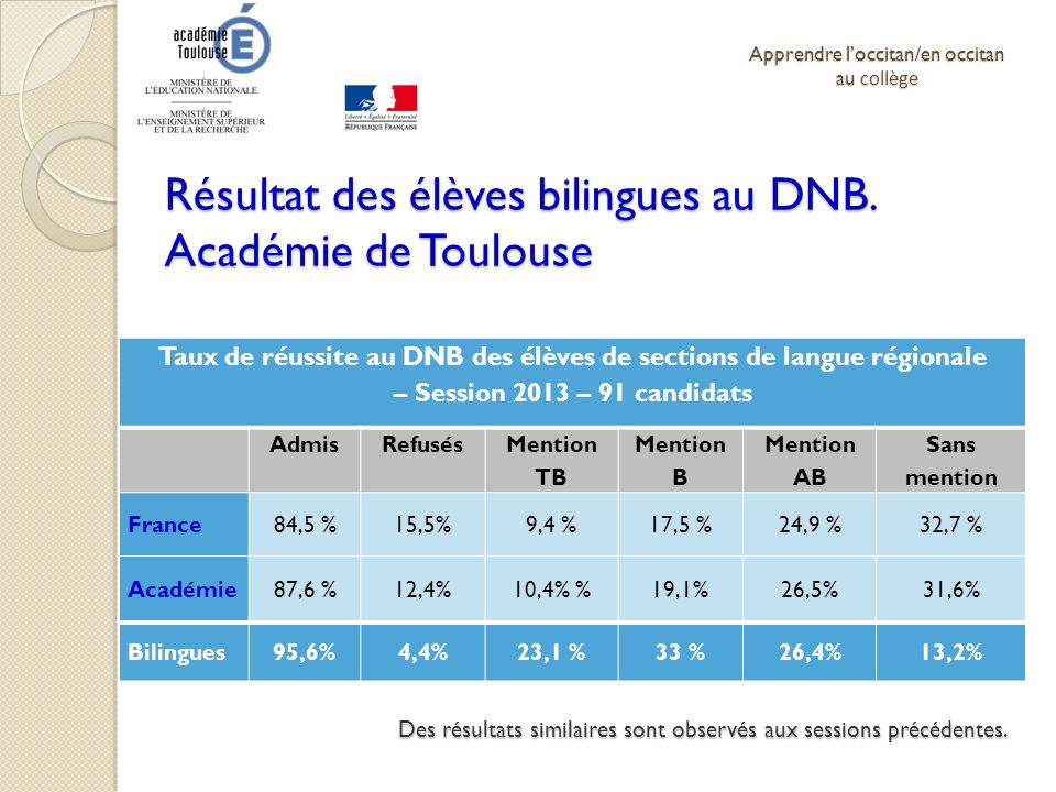 Résultat des élèves bilingues au DNB. Académie de Toulouse