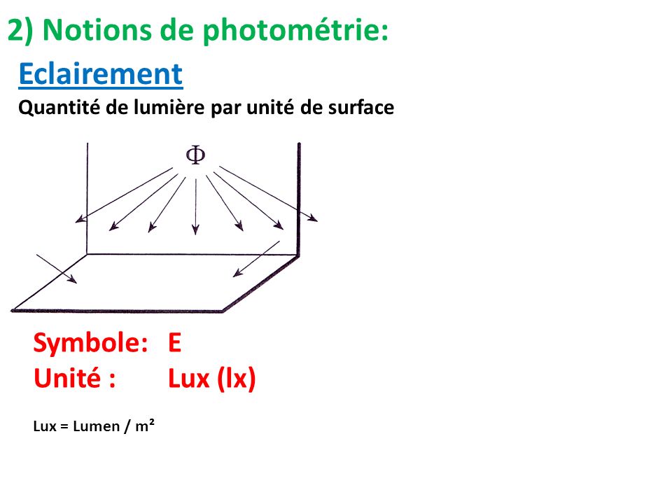 2) Notions de photométrie: Eclairement