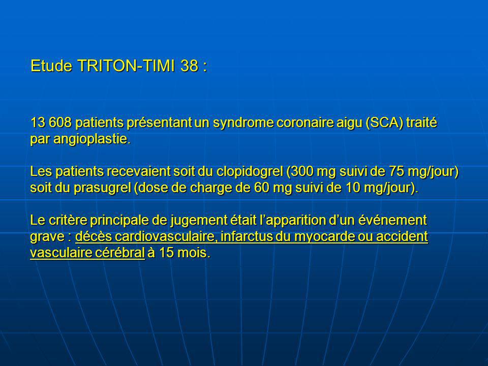 Etude TRITON-TIMI 38 : patients présentant un syndrome coronaire aigu (SCA) traité par angioplastie.