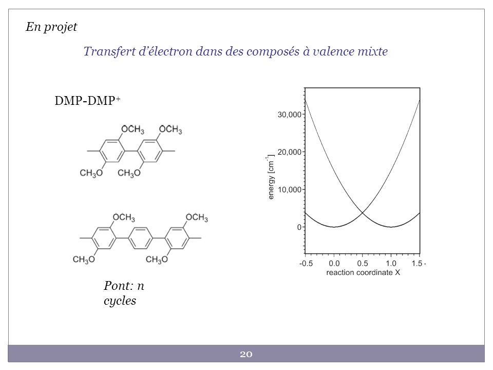 En projet Transfert d’électron dans des composés à valence mixte DMP-DMP+ Pont: n cycles