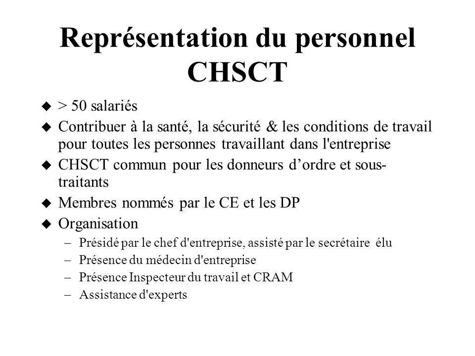Représentation du personnel CHSCT