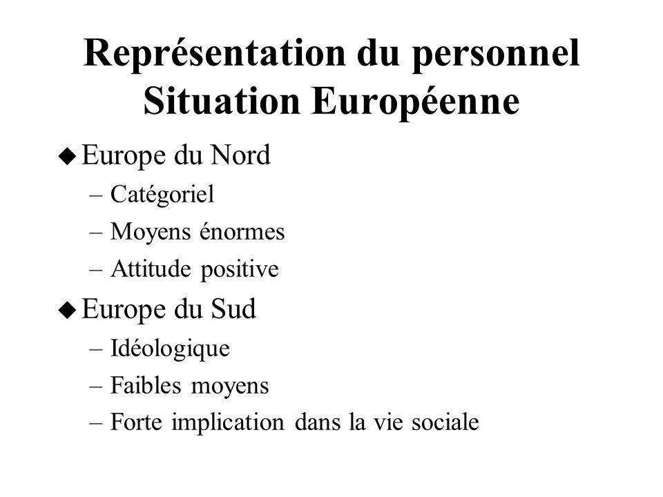 Représentation du personnel Situation Européenne