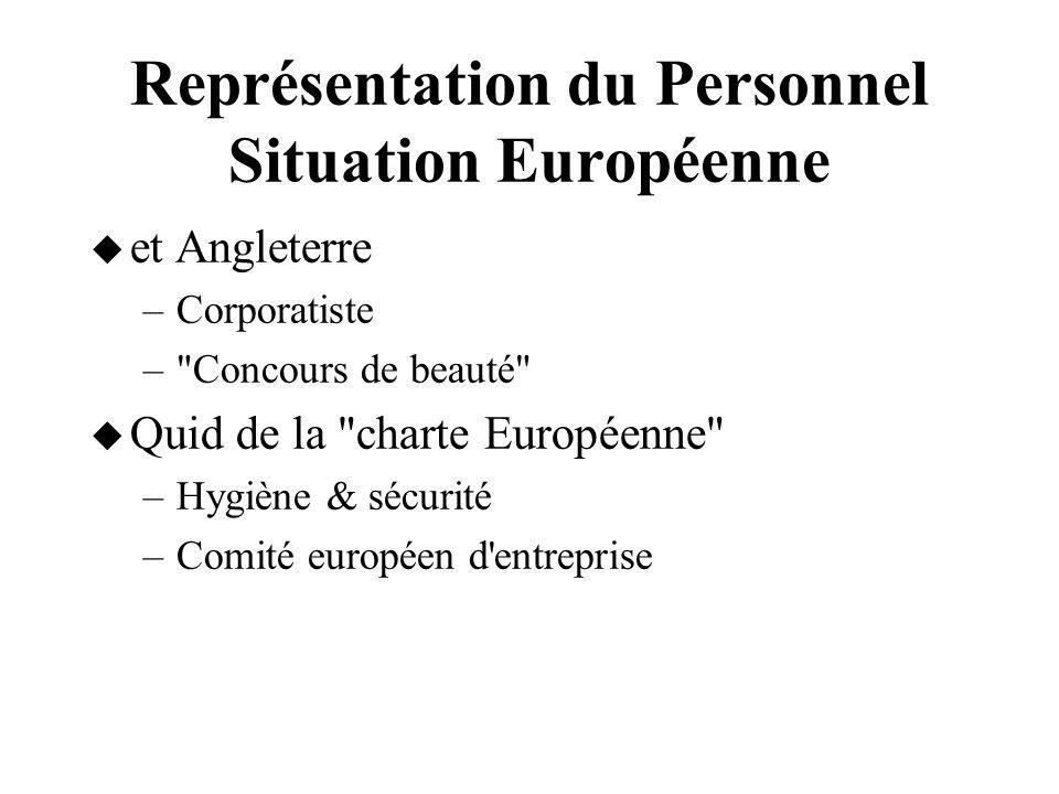 Représentation du Personnel Situation Européenne
