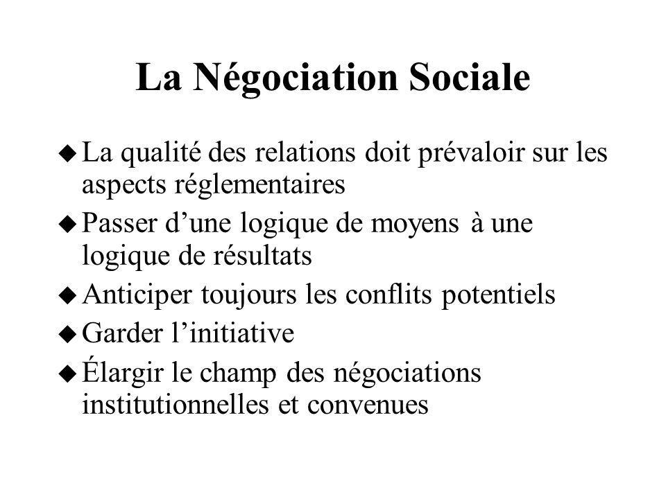La Négociation Sociale