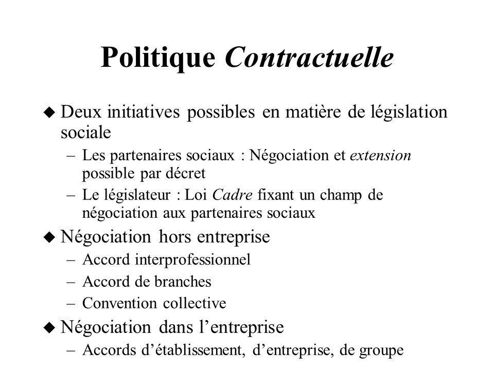 Politique Contractuelle