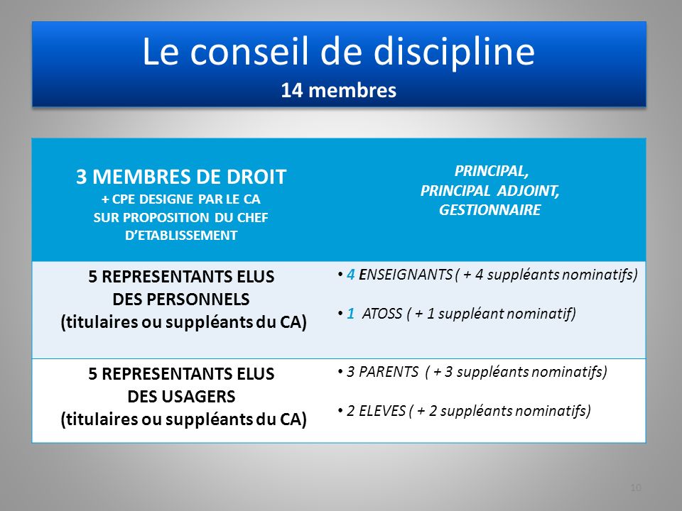 Le conseil de discipline 14 membres