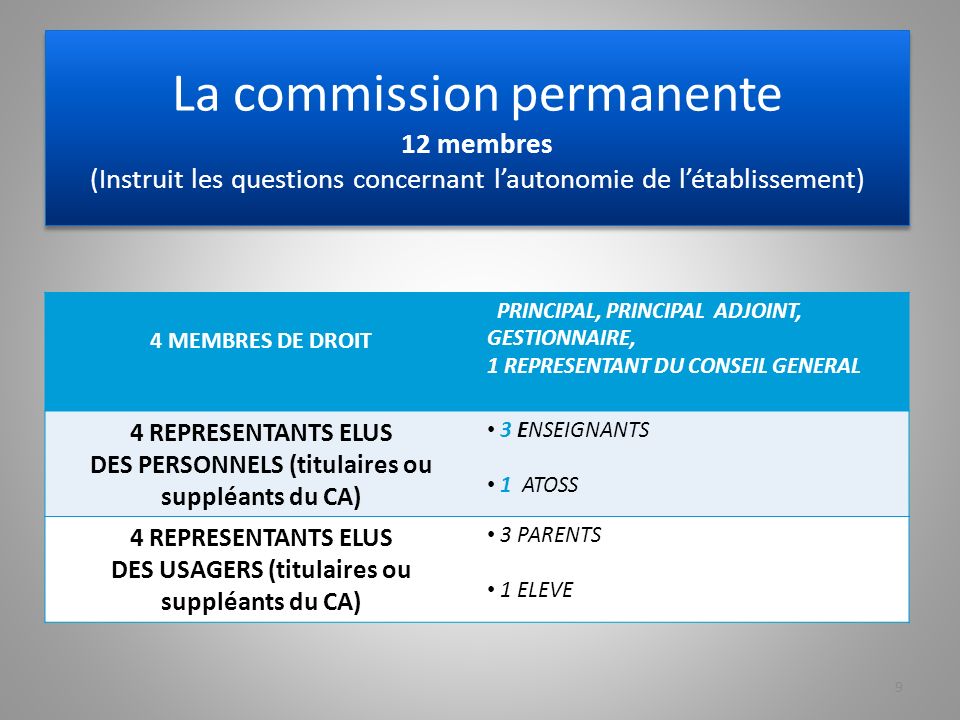 La commission permanente 12 membres (Instruit les questions concernant l’autonomie de l’établissement)