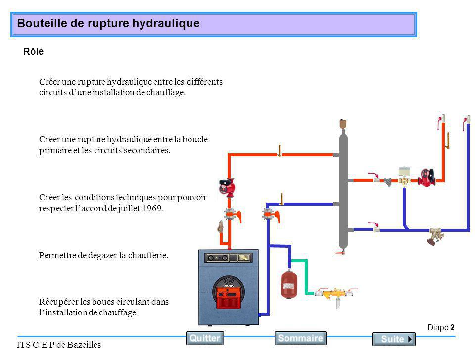 Rôle Créer une rupture hydraulique entre les différents circuits d’une installation de chauffage.