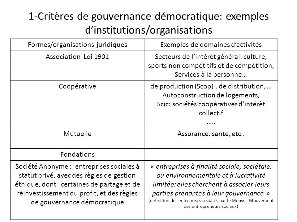 1-Critères de gouvernance démocratique: exemples d’institutions/organisations