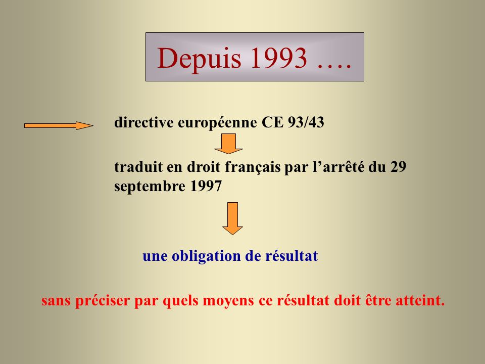 Depuis 1993 …. directive européenne CE 93/43