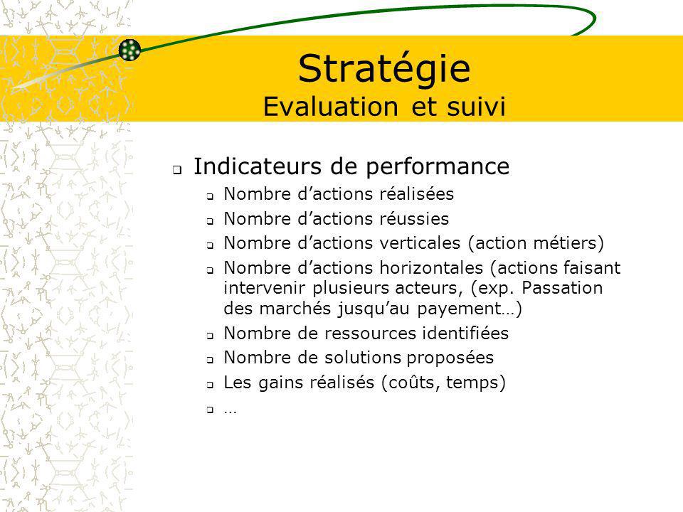 Stratégie Evaluation et suivi