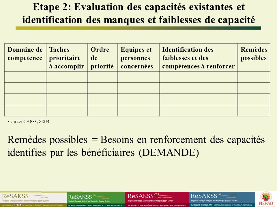 Etape 2: Evaluation des capacités existantes et identification des manques et faiblesses de capacité