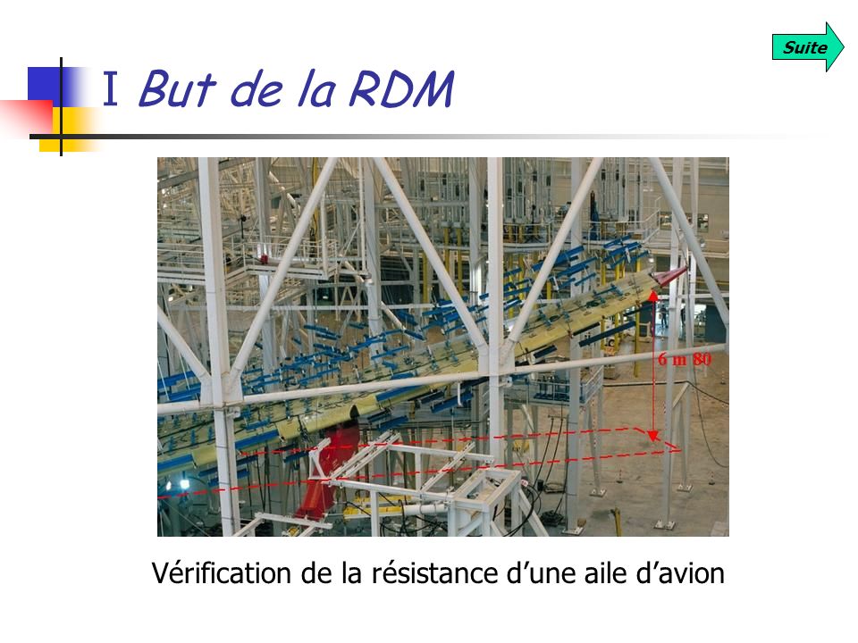 I But de la RDM Suite Vérification de la résistance d’une aile d’avion