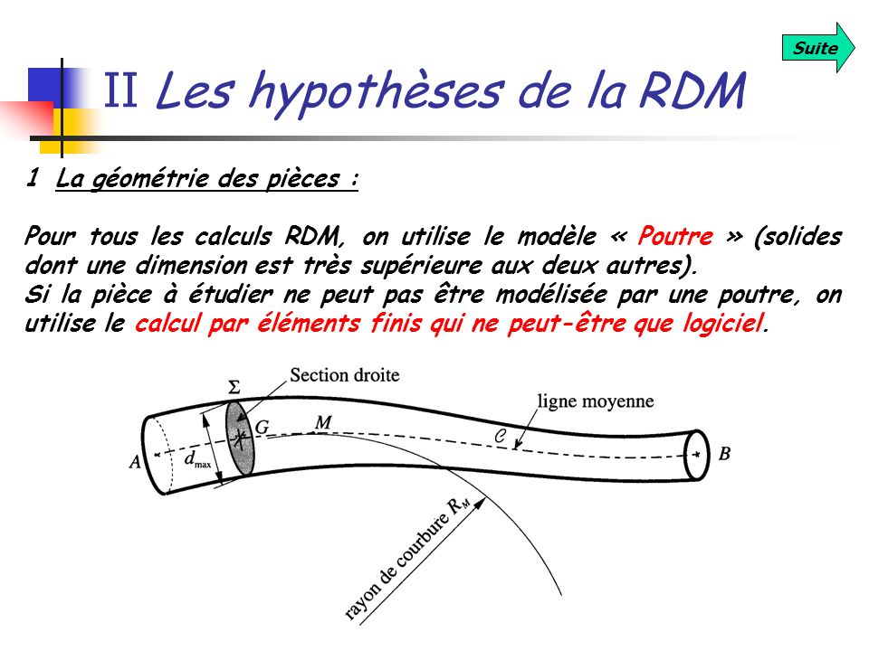 II Les hypothèses de la RDM