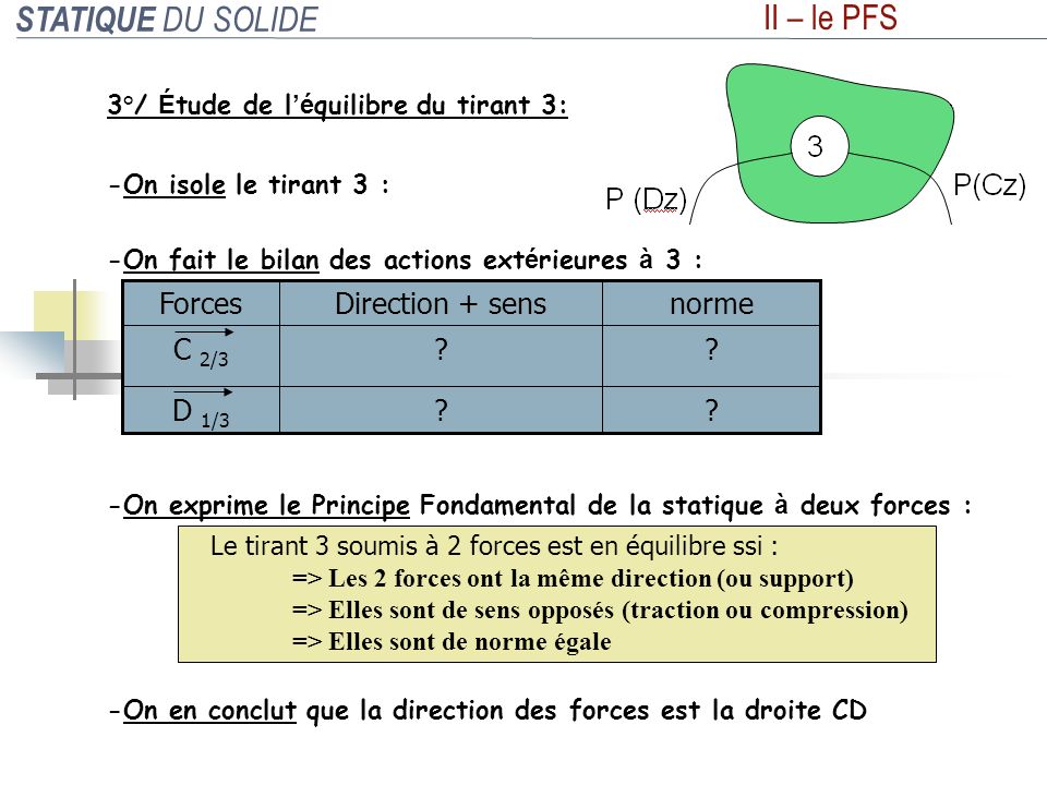 STATIQUE DU SOLIDE II – le PFS D 1/3 C 2/3 norme Direction + sens