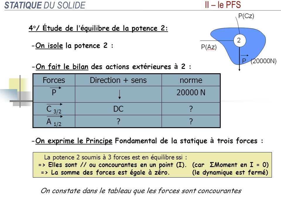 STATIQUE DU SOLIDE II – le PFS DC C 3/2 A 1/ N P norme