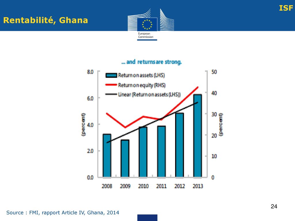 ISF Rentabilité, Ghana Source : FMI, rapport Article IV, Ghana, 2014