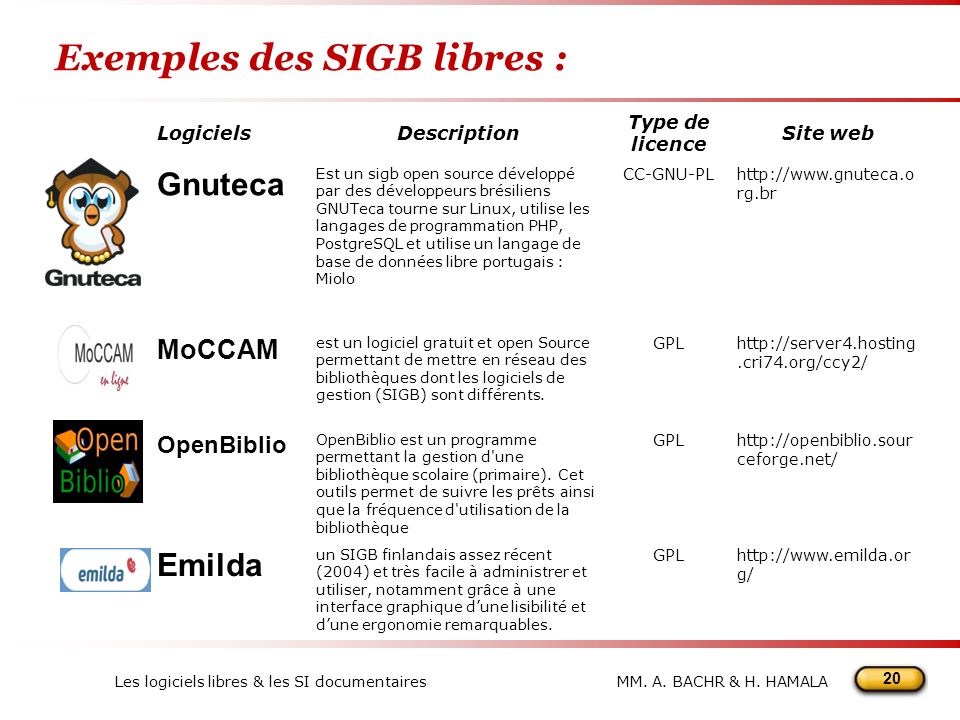 Exemples des SIGB libres :