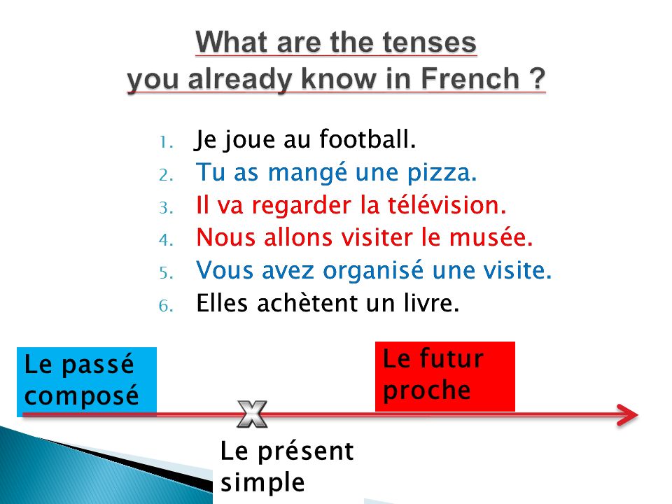 What are the tenses you already know in French