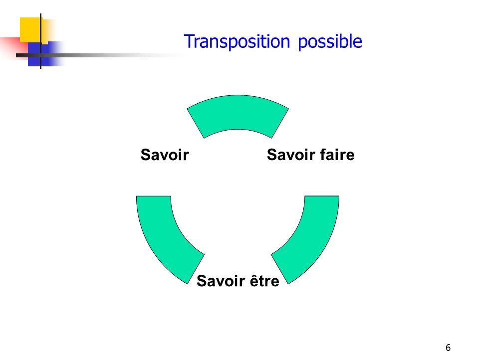 Transposition possible