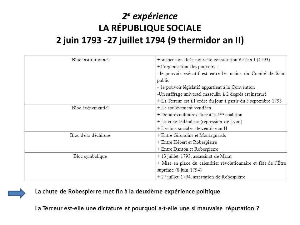2e expérience LA RÉPUBLIQUE SOCIALE 2 juin juillet 1794 (9 thermidor an II)