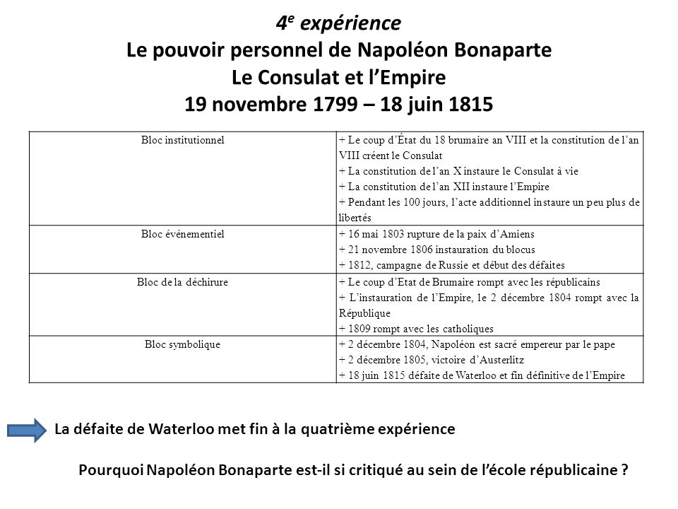 4e expérience Le pouvoir personnel de Napoléon Bonaparte Le Consulat et l’Empire 19 novembre 1799 – 18 juin 1815
