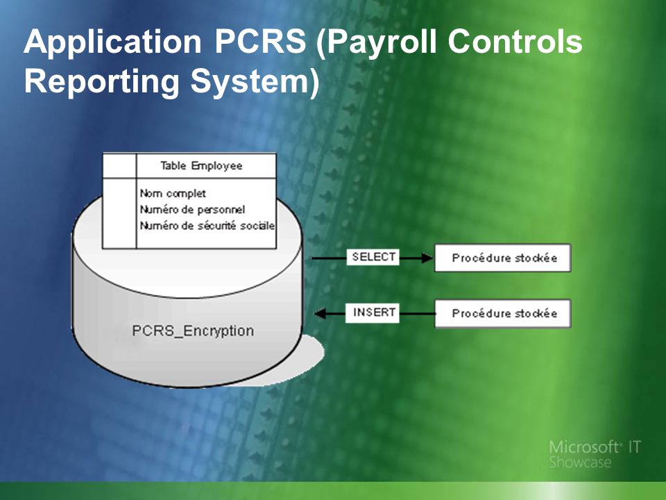 Application PCRS (Payroll Controls Reporting System)