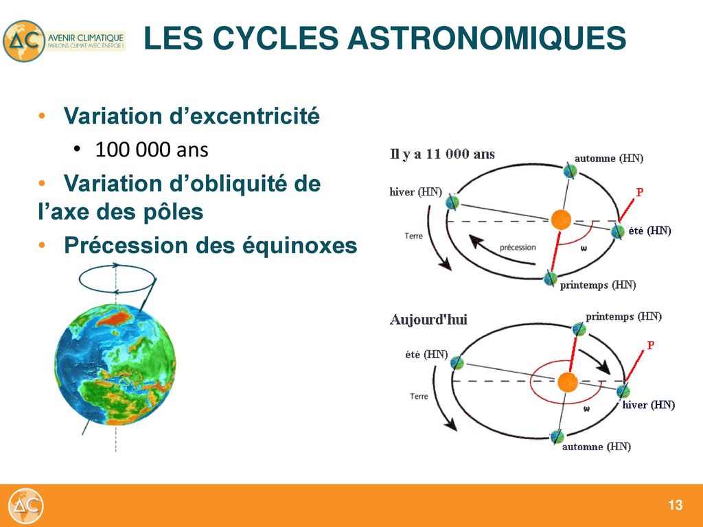 Chapitre 2 : Reconstituer les climats, - ppt télécharger