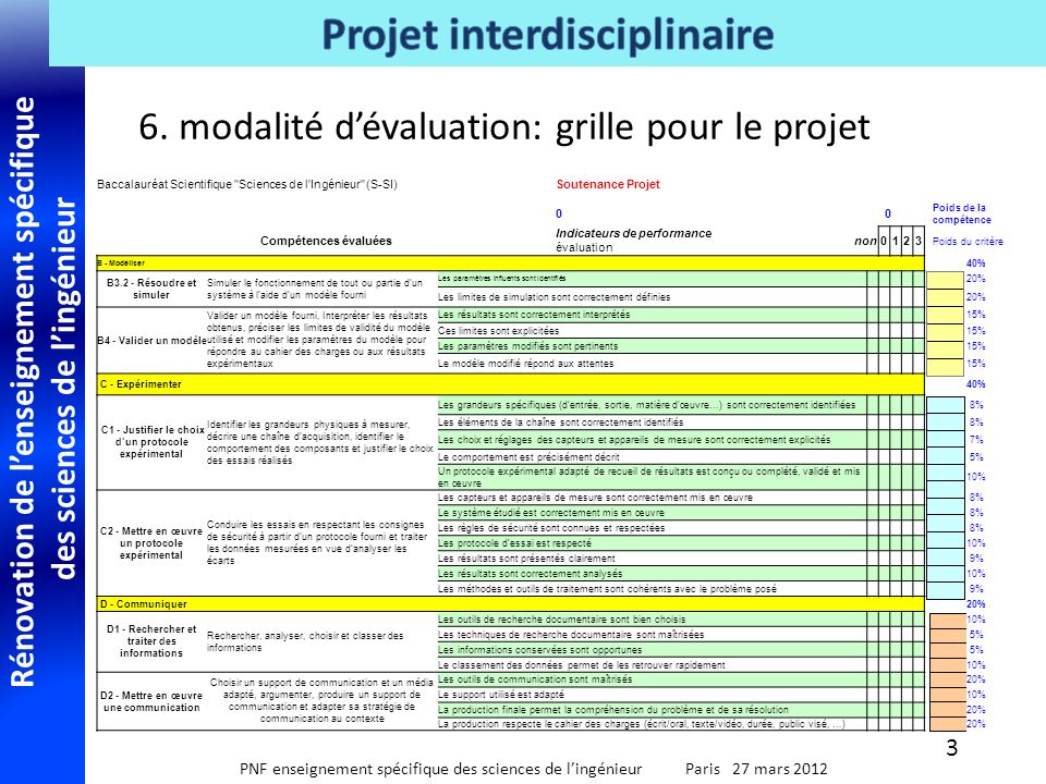 6. modalité d’évaluation: grille pour le projet