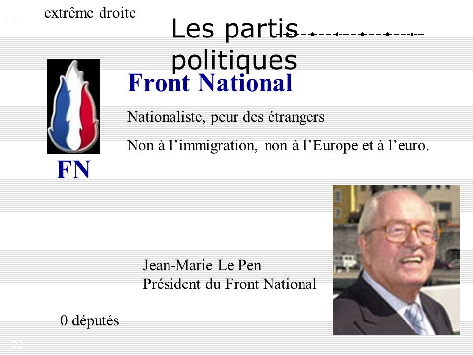 Les partis politiques Front National FN extrême droite IV.