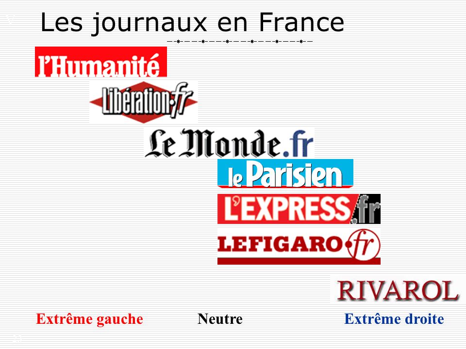 Les journaux en France V. Extrême gauche Neutre Extrême droite