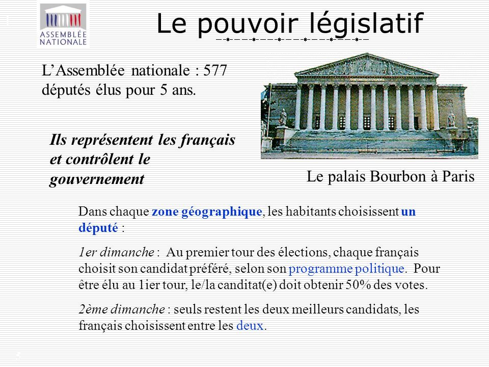 Le pouvoir législatif I.